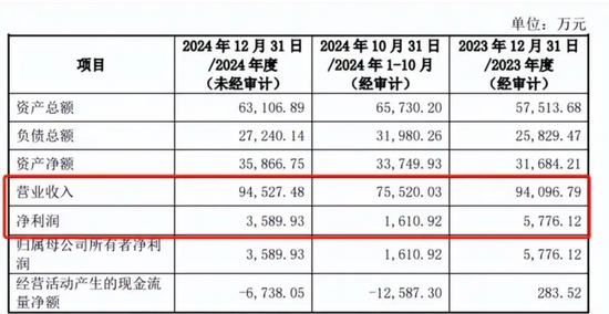東軟集團多元化困局  第7張