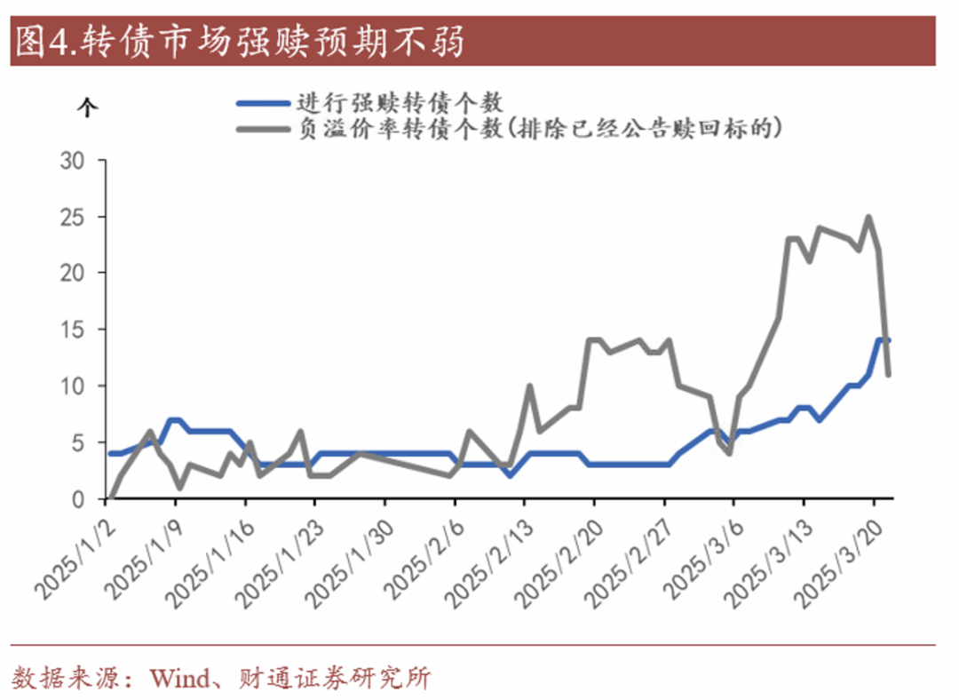 轉債估值破位，關注高評級轉債勝率  第3張