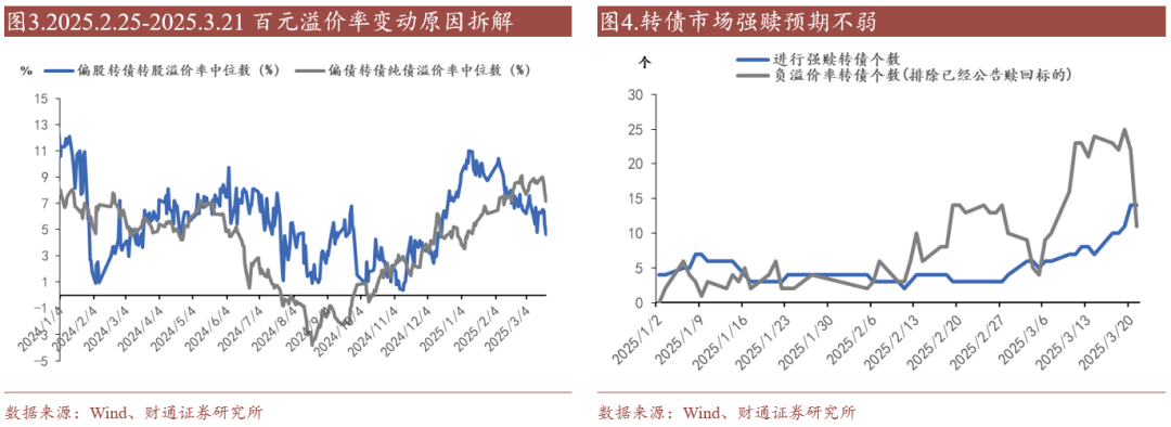 轉債估值破位，關注高評級轉債勝率  第9張
