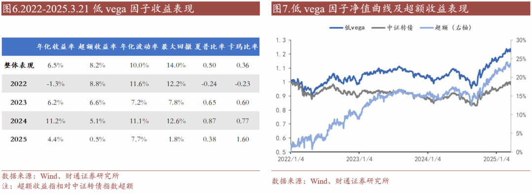 轉債估值破位，關注高評級轉債勝率  第11張
