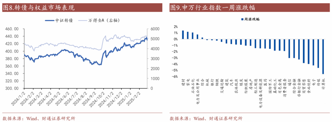 轉債估值破位，關注高評級轉債勝率  第12張