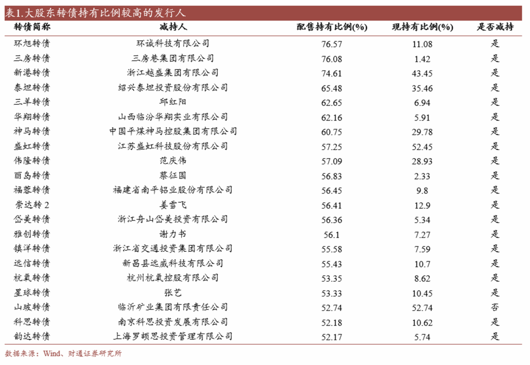 轉債估值破位，關注高評級轉債勝率  第15張