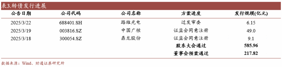 轉債估值破位，關注高評級轉債勝率  第17張
