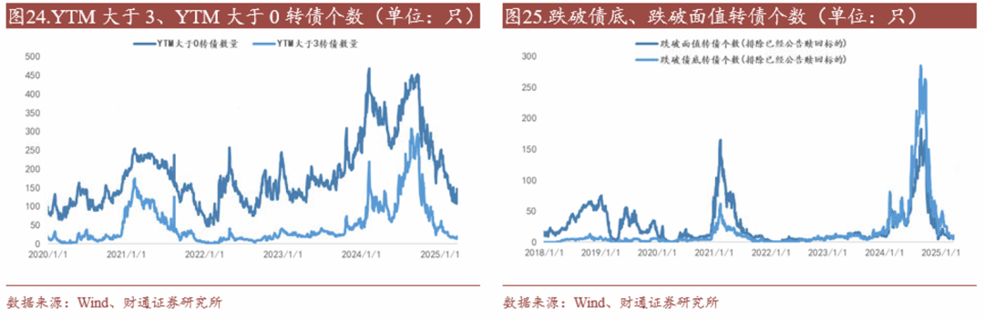 轉債估值破位，關注高評級轉債勝率  第23張