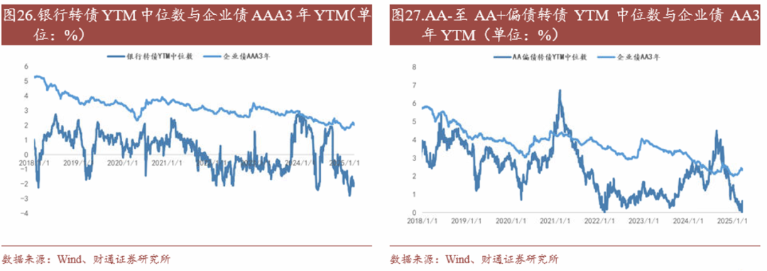 轉債估值破位，關注高評級轉債勝率  第24張
