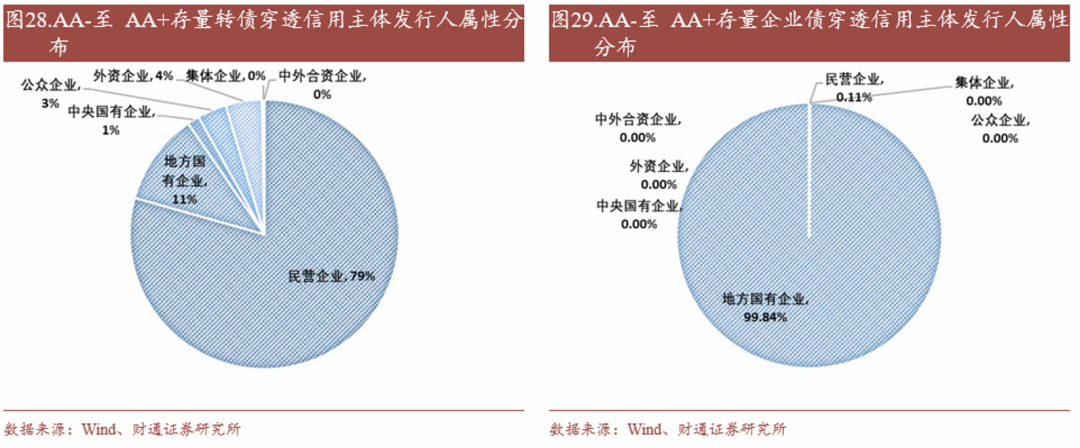 轉債估值破位，關注高評級轉債勝率  第25張