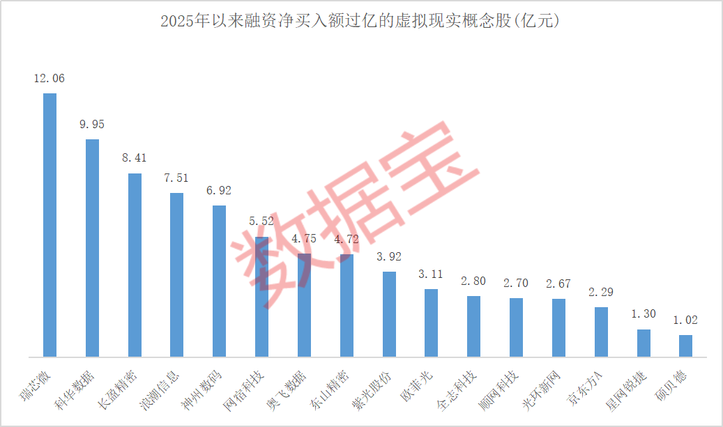 國(guó)家電影局發(fā)文 VR電影要來(lái)了 21只概念股全年經(jīng)營(yíng)向好  第1張