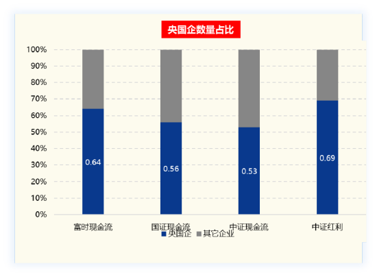 現(xiàn)金流ETF，現(xiàn)金流到了  第2張