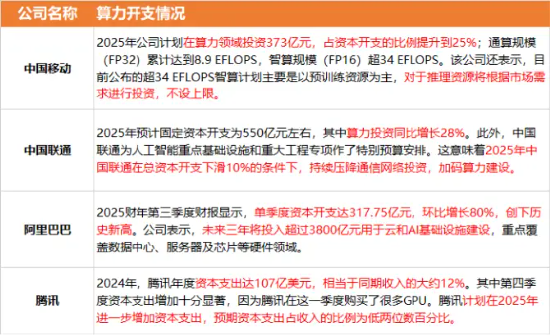 光模塊走高，新易盛領(lǐng)漲4%，機(jī)構(gòu)：東西共振，算力或迎新機(jī)會(huì)！創(chuàng)業(yè)板人工智能ETF華寶（159363）獲加倉  第2張