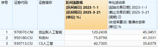 光模塊走高，新易盛領(lǐng)漲4%，機(jī)構(gòu)：東西共振，算力或迎新機(jī)會(huì)！創(chuàng)業(yè)板人工智能ETF華寶（159363）獲加倉  第3張