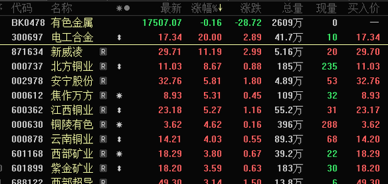 宇樹概念股，10分鐘，地天板！杠桿資金逆市加倉股出爐  第2張