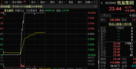 宇樹概念股，10分鐘，地天板！杠桿資金逆市加倉股出爐  第3張