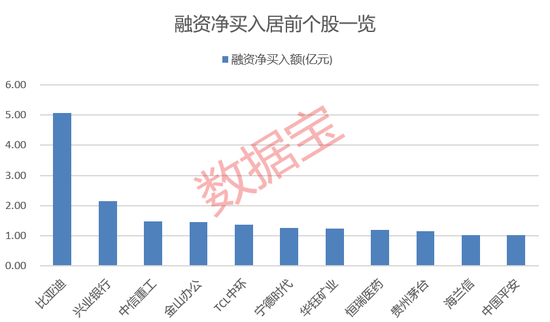 宇樹概念股，10分鐘，地天板！杠桿資金逆市加倉股出爐  第4張