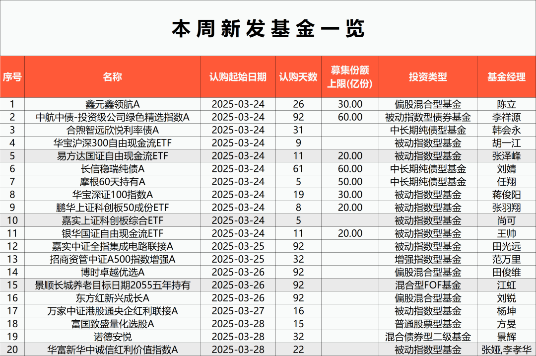 年內(nèi)發(fā)行規(guī)模占比首超50%，權(quán)益類基金發(fā)行快速回暖  第1張