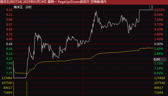 午后突變！002724，地天板！  第1張