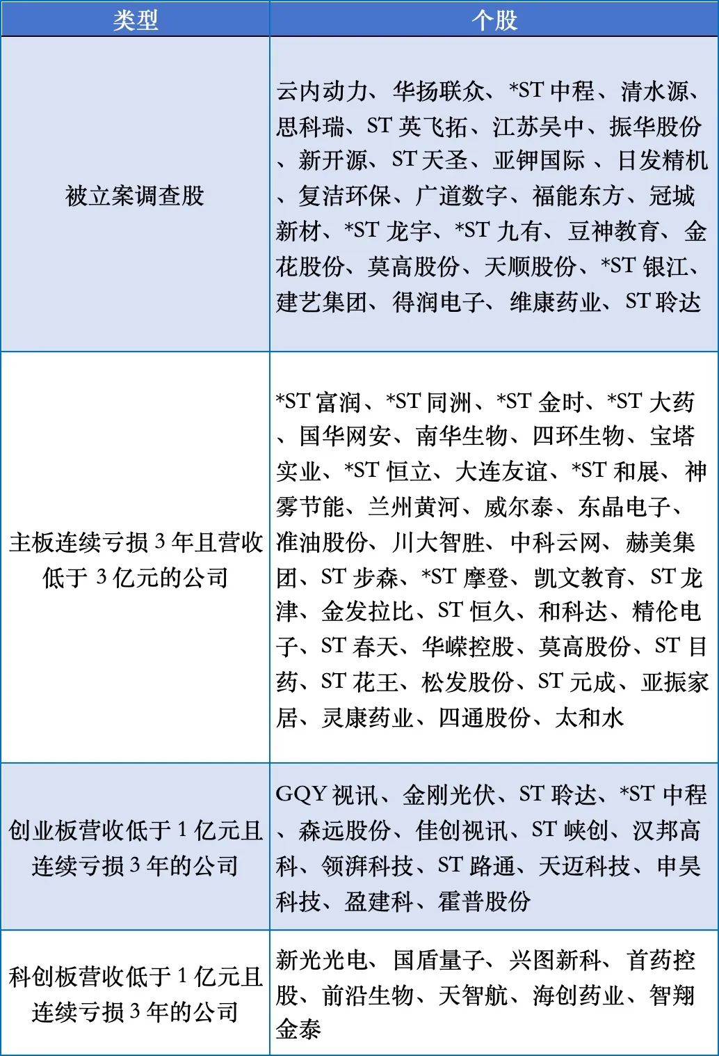 小盤股大調(diào)整！最新退市風險股匯總?。麊危? 第2張