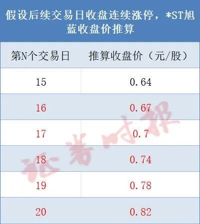 000040，鎖定面值退市！  第2張