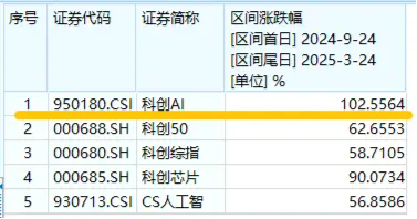 AI眼鏡將替代智能手機？AI眼鏡可以投資什么環(huán)節(jié)？建議關(guān)注這個方向！  第2張