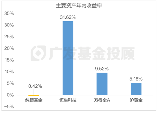 主理人面對(duì)面丨求穩(wěn)黨的股市初體驗(yàn)？目標(biāo)盈帶你小步探路新選擇  第1張
