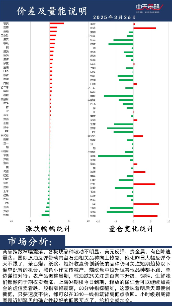 中天策略:3月26日市場分析  第2張
