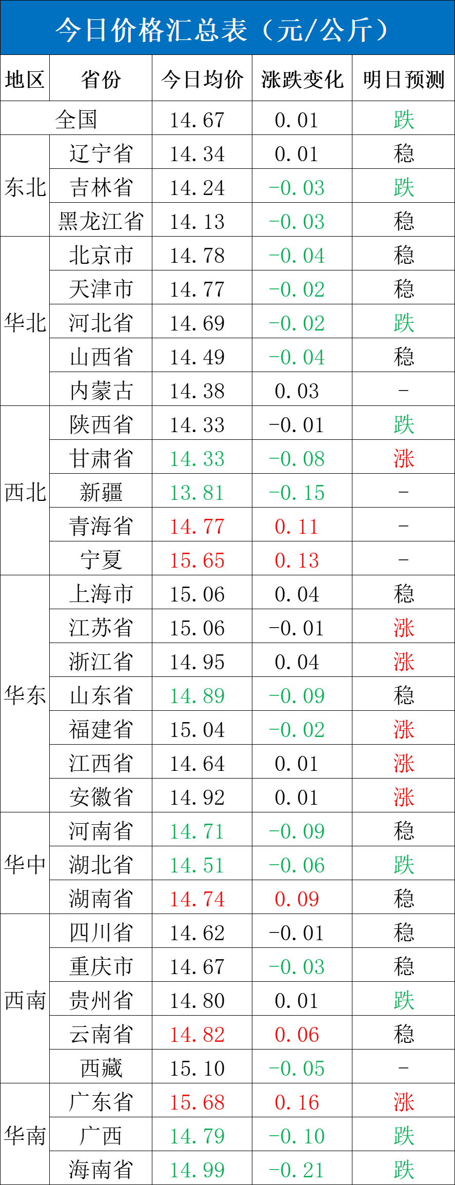 每日豬訊3.25  第4張