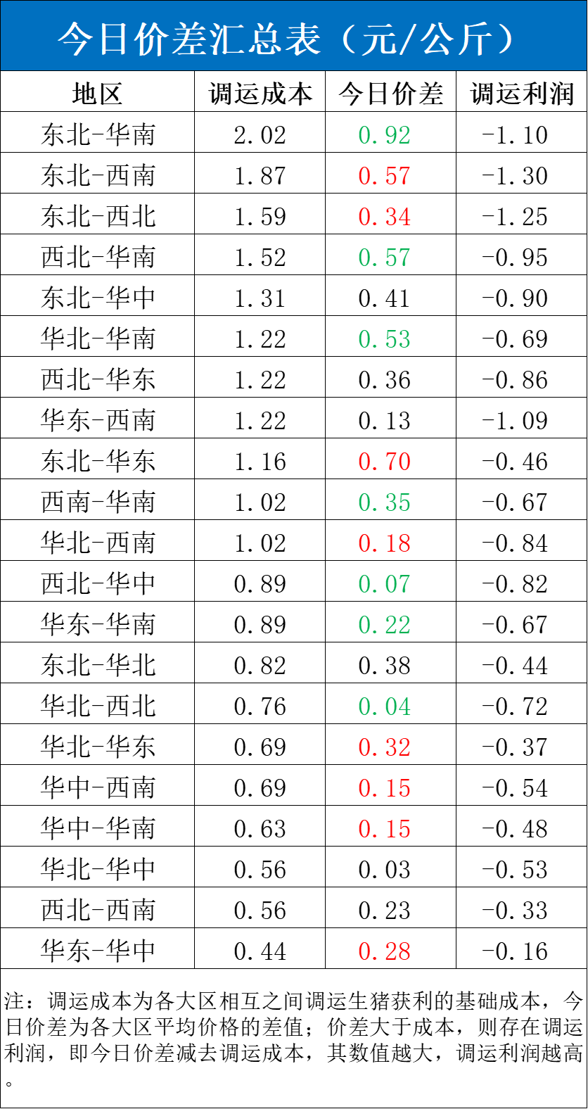 每日豬訊3.25  第5張