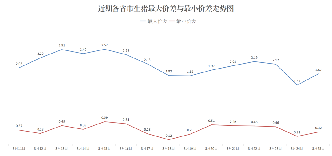 每日豬訊3.25  第6張