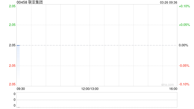 聯(lián)亞集團(tuán)發(fā)布年度業(yè)績(jī) 股東應(yīng)占溢利1.56億港元同比減少8.9%  第1張