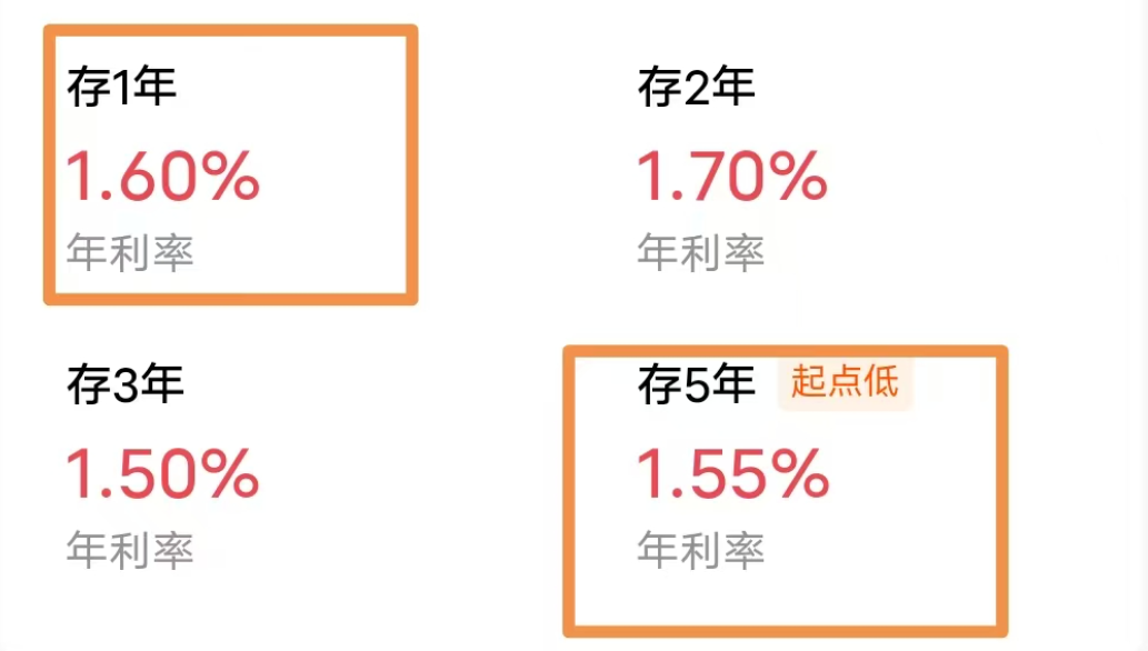 4000＋銀行爭(zhēng)奪消費(fèi)貸，釋放什么信號(hào)  第2張
