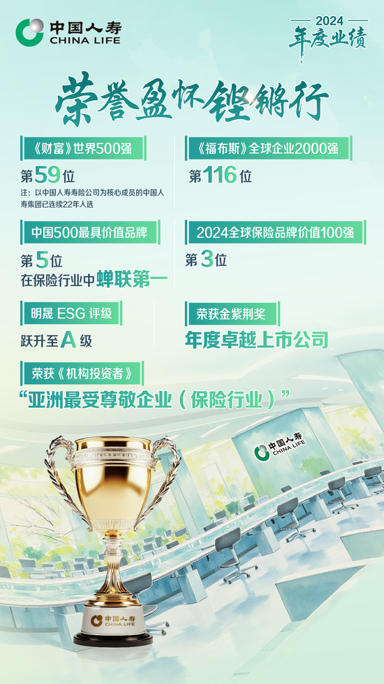 保費收入超6714億！中國人壽壽險公布2024年度業(yè)績  第2張