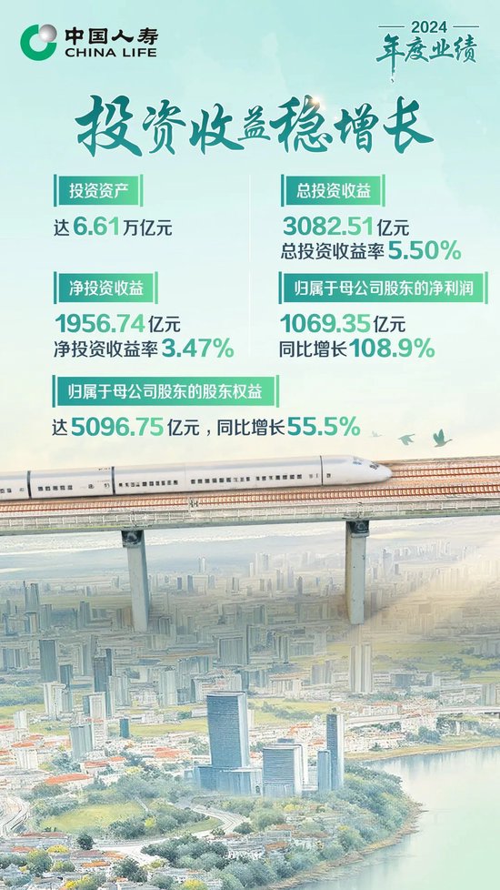 保費收入超6714億！中國人壽壽險公布2024年度業(yè)績  第5張