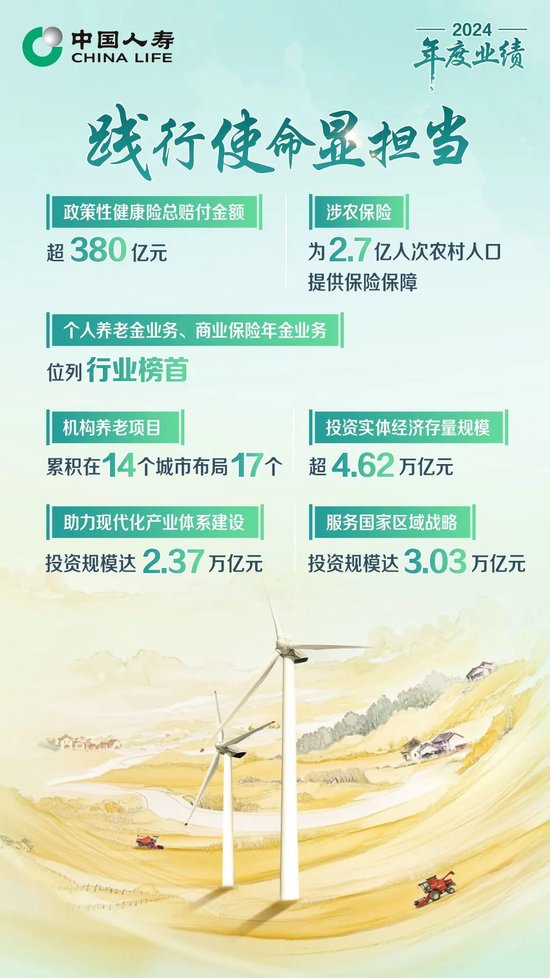 保費收入超6714億！中國人壽壽險公布2024年度業(yè)績  第6張