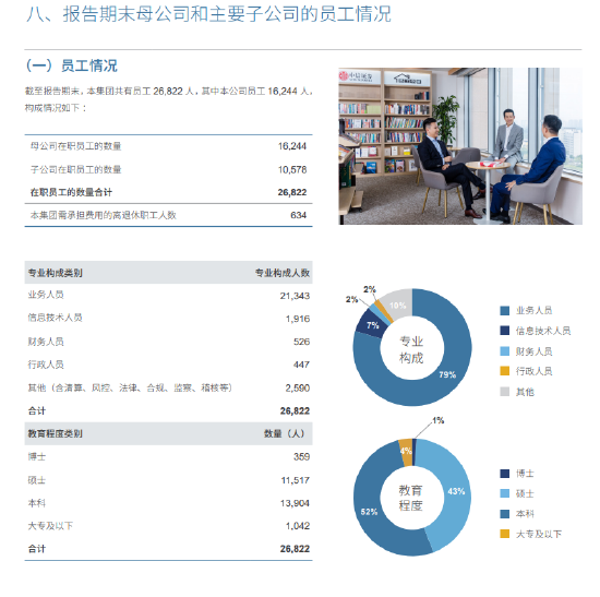 中信證券五年人員擴(kuò)張首“剎車” 母公司減員近600人  第3張