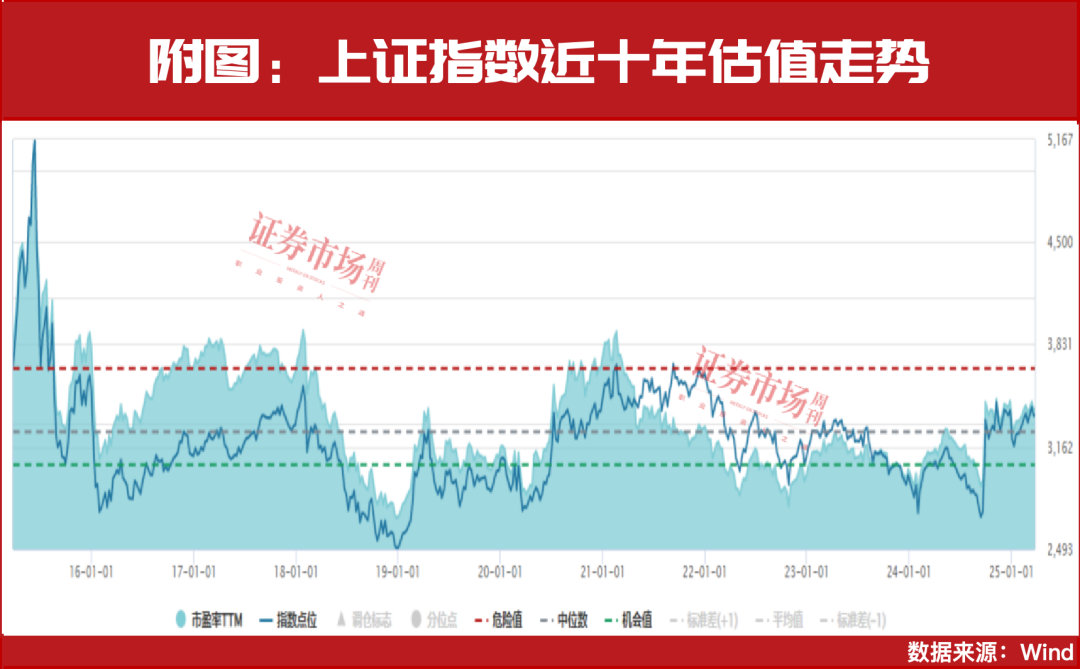 A股還能漲！3月，“中東資金”等剛剛加倉?。ǜ奖恚? 第2張