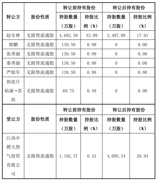A股“殼并購”匯總！一家上市公司“殼”多少錢  第12張