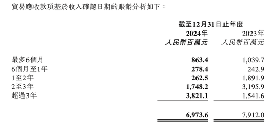 商湯科技連虧七年，押注生成式AI，拐點(diǎn)何時(shí)來？  第5張