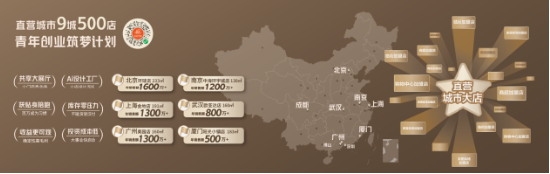 廣州定制展|尚品宅配Ai迭代+拎包開業(yè)，開辟家居商業(yè)新藍海  第13張