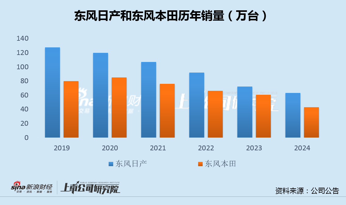 東風(fēng)集團(tuán)股份年報(bào)扭虧背后：應(yīng)收和存貨上升減值準(zhǔn)備不增反降 前兩月銷量下滑32%年度目標(biāo)再增60%  第4張