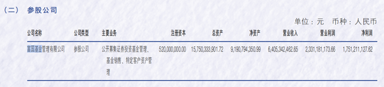 富國基金2024年實(shí)現(xiàn)凈利潤(rùn)17.51億元 公募基金規(guī)模逾1萬億元  第1張