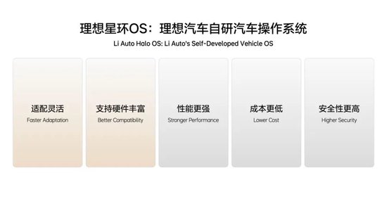 李想：理想汽車自研汽車操作系統(tǒng)的五大優(yōu)勢  第4張