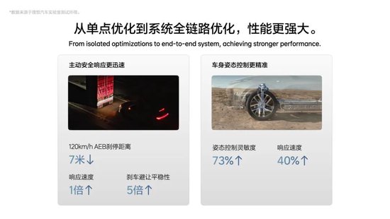 李想：理想汽車自研汽車操作系統(tǒng)的五大優(yōu)勢  第5張
