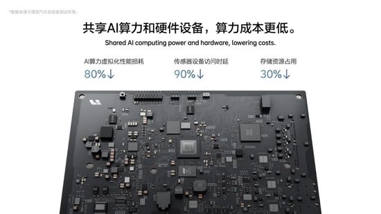 李想：理想汽車自研汽車操作系統(tǒng)的五大優(yōu)勢  第6張