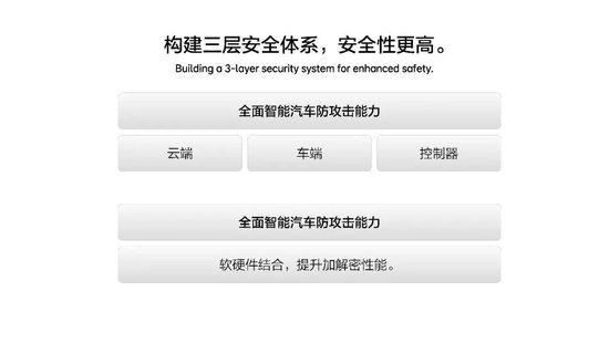 李想：理想汽車自研汽車操作系統(tǒng)的五大優(yōu)勢  第7張