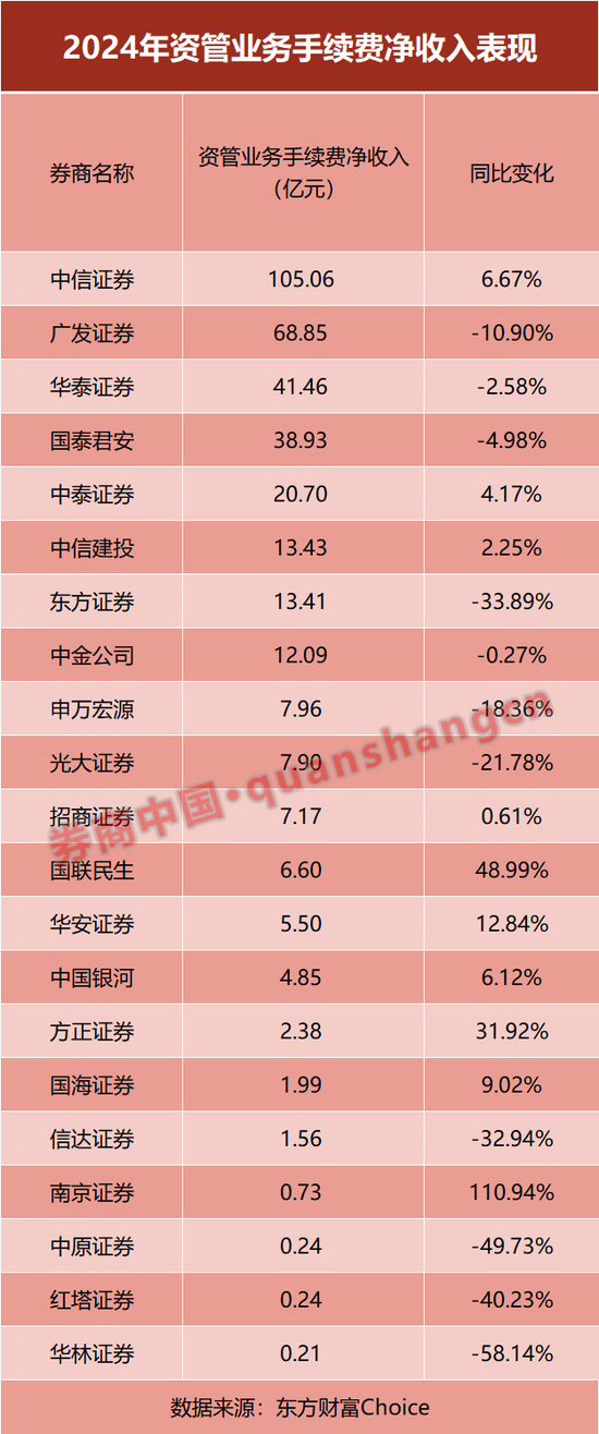 放榜！21家上市券商業(yè)績大PK，前十座次生變！這家“黑馬”暴賺10倍  第9張