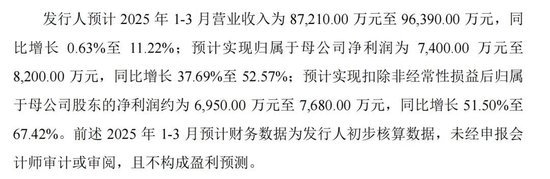 兩大國內(nèi)細(xì)分龍頭，明日申購  第2張