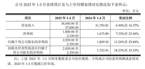 兩大國內(nèi)細(xì)分龍頭，明日申購  第3張