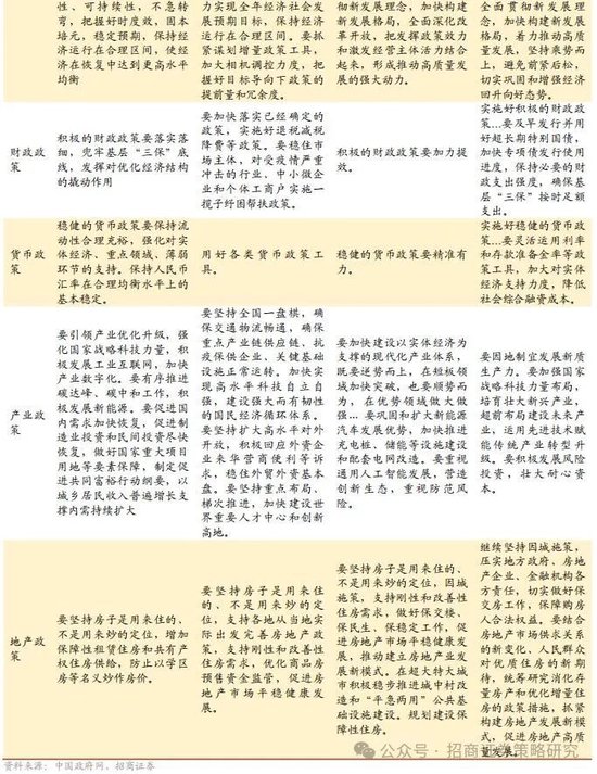 招商策略：峰回路轉，逢低布局  第12張