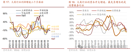 招商策略：峰回路轉，逢低布局  第19張