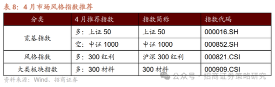 招商策略：峰回路轉，逢低布局  第28張