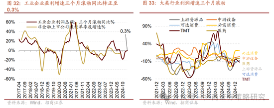招商策略：峰回路轉，逢低布局  第34張